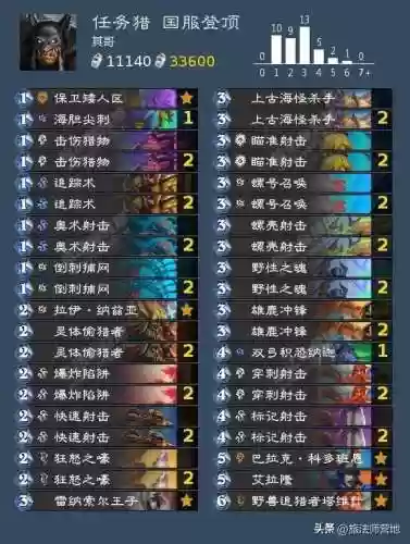 炉石传说开路阵容(炉石传说最新上分卡组)插图6