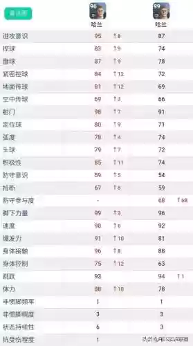 实况2022最强防守阵容(实况足球全网最强阵容)插图3