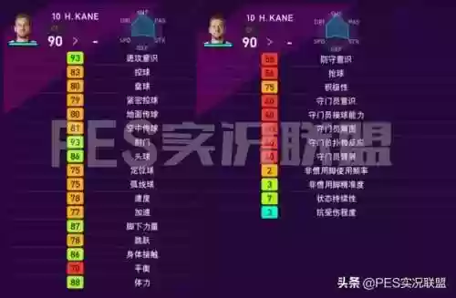 实况2020荷兰前锋阵容(实况足球10前锋排名)插图17 实况2020荷兰前锋阵容(实况足球10前锋排名)插图17