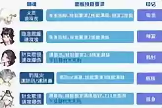 孔雀后期阵容(孔雀和什么搭配最好)