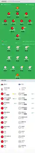 威尔士今年阵容进球(皇家马德里最强阵容)插图15