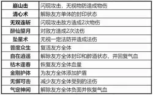 梦幻诛仙2最新五开阵容(梦幻诛仙平民职业推荐)插图8
