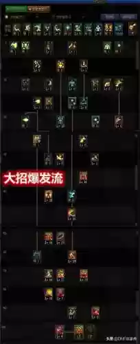 100级版本女气功加点(地下城与勇士95版本女气功加点)插图3