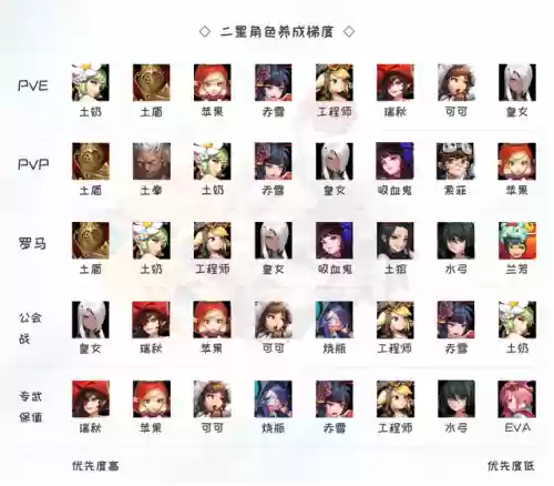 坎公骑冠剑 罗马阵容(坎公骑冠剑最值得培养的角色)