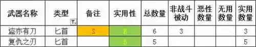 勇气默示录2魔法阵容攻略(勇气默示录2职业搭配)插图7