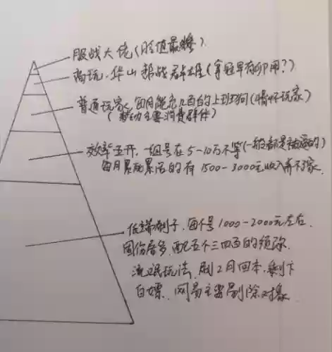 梦幻西游金字塔最强阵容(金字塔魔方最快的方法)插图1 梦幻西游金字塔最强阵容(金字塔魔方最快的方法)插图1