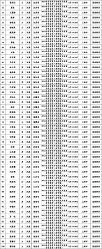 校园夏令营最佳阵容名称(成都夏令营机构排名)插图1