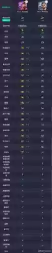 实况手游阿森纳曼联阵容(实况足球手游阵容)插图1