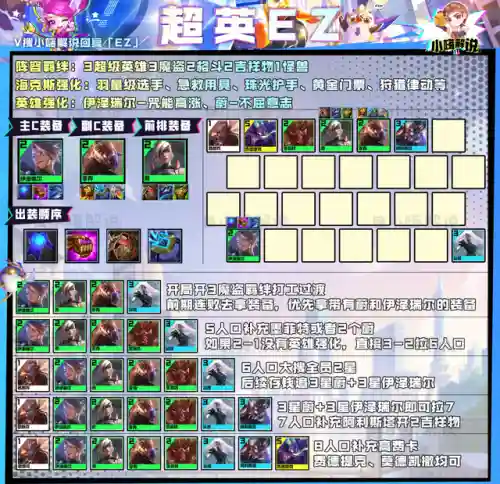 金铲铲阵容最好玩阵容(手机版金铲铲目前最强阵容)插图12