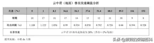 如何解除地榜阵容(三国全明星前期推图阵容)插图54