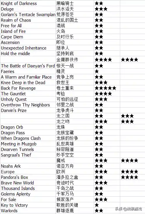 英雄无敌3经典地图排名(英雄无敌3官网)插图1