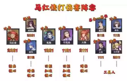 魂师对决唐昊打悬赏阵容(斗罗大陆魂师对决唐昊阵容推荐)插图6