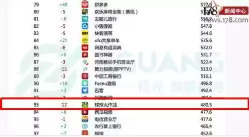 手游排行榜第一的是什么(人气最高的手游排行榜前十名)插图17 手游排行榜第一的是什么(人气最高的手游排行榜前十名)插图17