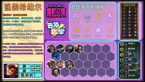 云顶8格斗家阵容6.5(6斗士云顶之弈阵容)插图8