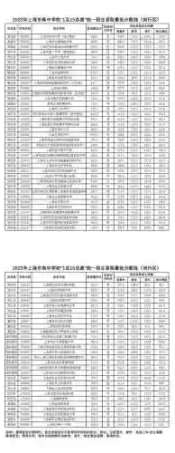 2023录取查询(2023网游排行榜前十名)插图9
