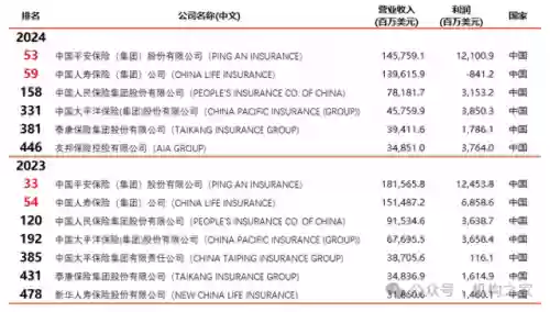 世界阵容排行榜前五名(率土之滨最强阵容排行)