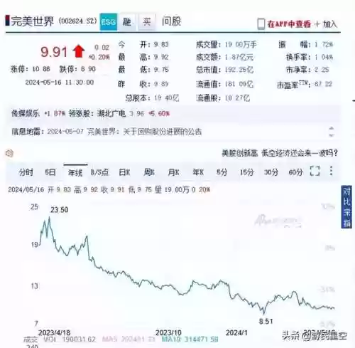 完美世界手游开服时间(2024年新区开服时间表最新)插图6