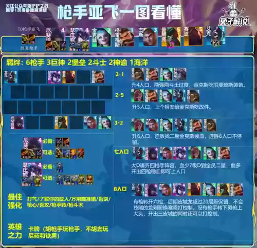 王者教你看阵容强度软件(王者荣耀阵容分析软件)插图6