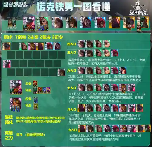 转职王者阵容(王者荣耀全法师阵容)插图6