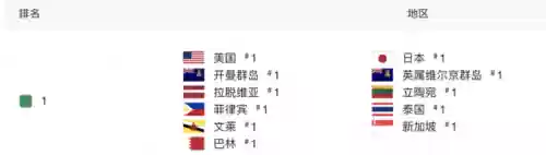 国际版游戏(破解版游戏无限内购破解版)插图1