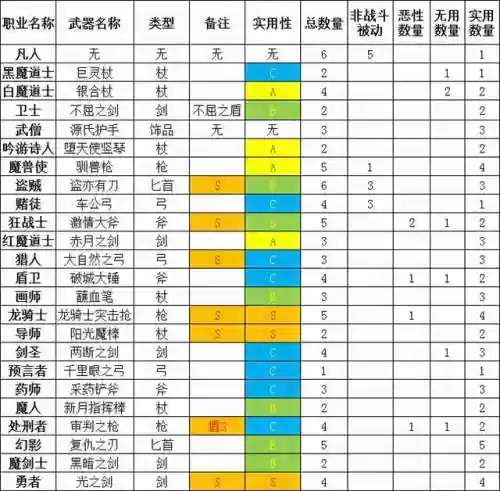 勇气默示录2魔法阵容攻略(勇气默示录2职业搭配)