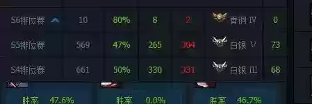 定级赛10连胜是什么段位(定级赛赢5把什么段位)插图4