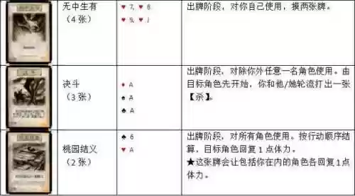 三国杀卡牌大全160张图片(三国杀卡牌张数)插图12
