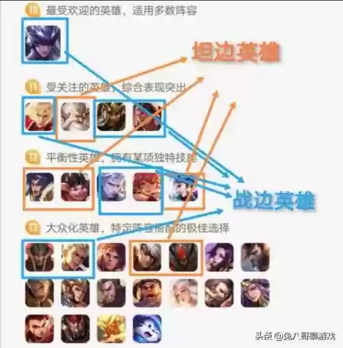 双边阵容对局(边境突围双排最好阵容)插图8