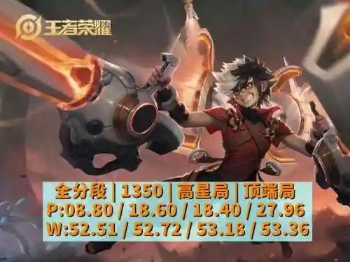 上赛季三大射手阵容(新赛季哪个射手最厉害)插图1