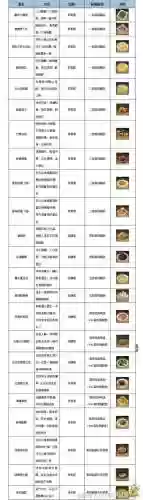 武林外传同福客栈游戏手机版(武林外传单机版下截)插图13