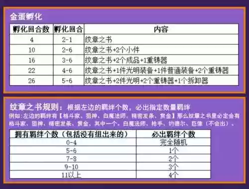 七发明家装备阵容(第七史诗木13挂机阵容)