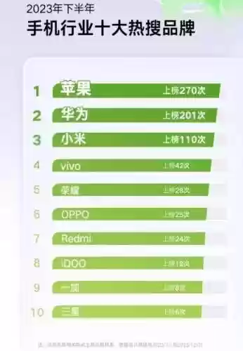2023下半年即将上市的手机(目前最新上市的手机)插图1 2023下半年即将上市的手机(目前最新上市的手机)插图1