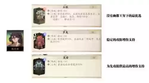 殷无邪阵容(五杀天使阵容推荐)插图4