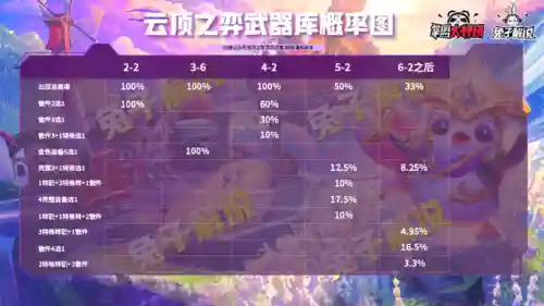 征服铁甲阵容(帝国征服者后期最强阵容)插图8