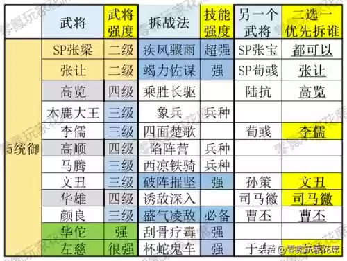 孟获强力阵容(横扫千军孟获最佳阵容)插图4