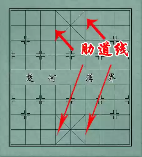 象棋阵容术语(象棋阵容怎么摆)插图8