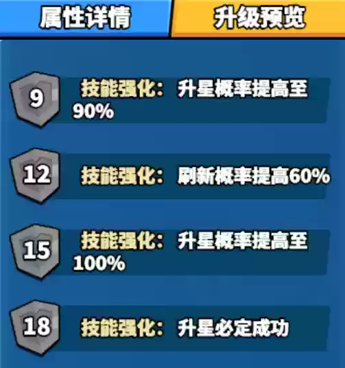 精灵塔防合作阵容配置(塔防精灵合作平民打法)插图5