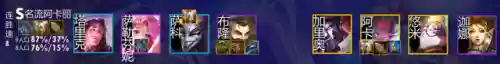 阵容榜单云顶(云顶热门阵容推荐最新)插图6