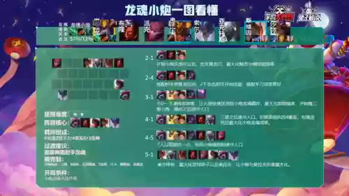 云顶集福阵容(2021云顶6福星阵容搭配图)插图16