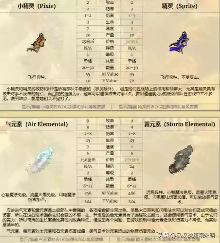 英雄无敌手游元素最强阵容(类似英雄无敌的手机单机游戏)插图18