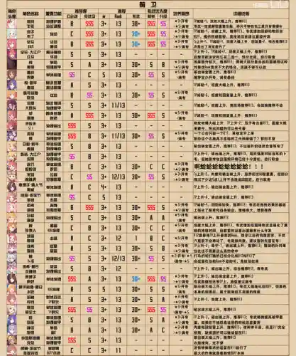 天下布魔春剑阵容(天下布魔T0队伍搭配技巧)插图1