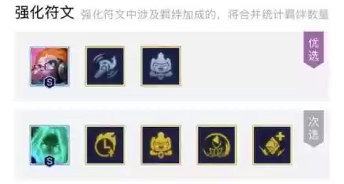 手游版金铲子黑白魔阵容(手游金铲铲最强阵容排行)插图8