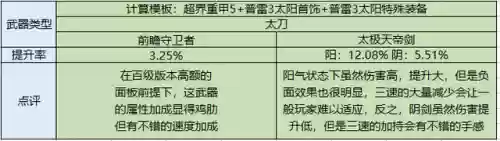 dnf暗殿骑士加点(暗殿骑士转职攻略)插图13