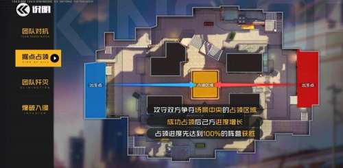 王牌战士据点模式阵容选择(王牌战争选什么模式好)