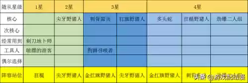 炉石战棋教科书阵容(炉石传说战棋攻略一览)插图15