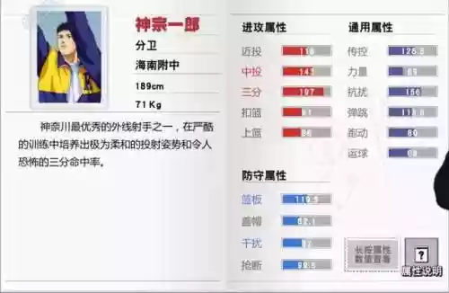 灌篮高手手游盖帽赤木阵容(灌篮高手手游必买球员)插图3