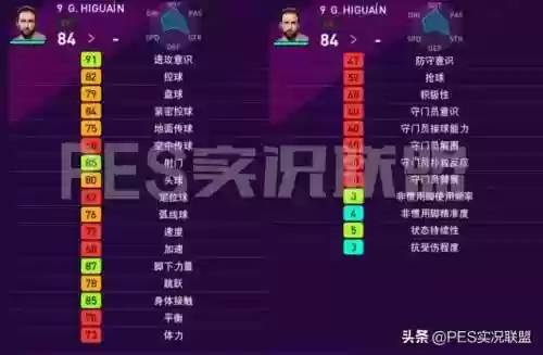 实况2020荷兰前锋阵容(实况足球10前锋排名)插图1 实况2020荷兰前锋阵容(实况足球10前锋排名)插图1