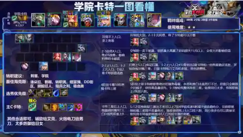 云顶阵容11.24(云顶新赛季强势阵容)插图8