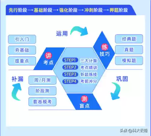 考研数学全明星阵容组合(考研数学一跟谁比较好)插图2