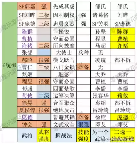 夏侯惇许褚邓艾阵容(三国志夏侯惇最强阵容)插图3